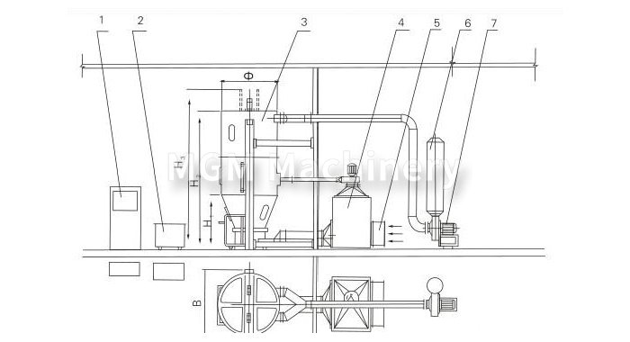 喷雾干燥制粒机结构示意图