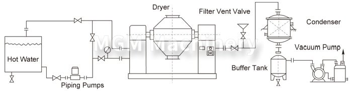双锥回转真空干燥机安装示范