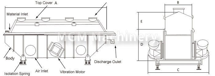 振动流化床干燥机